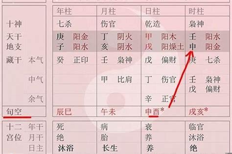 空亡煞化解|怎么看八字是否有空亡？八字中的空亡怎么化解？